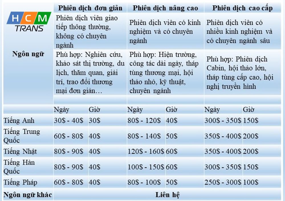 Báo giá phiên dịch tại HMCTRANS